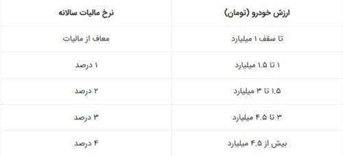 جدول مالیات خودروها