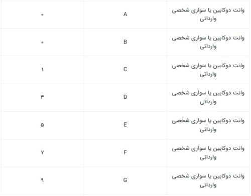 محاسبه عوارض آلایندگی