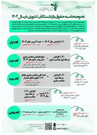 نحوه محاسبه حقوق بازنشستگی