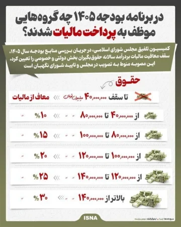 اینفوگرافیک
